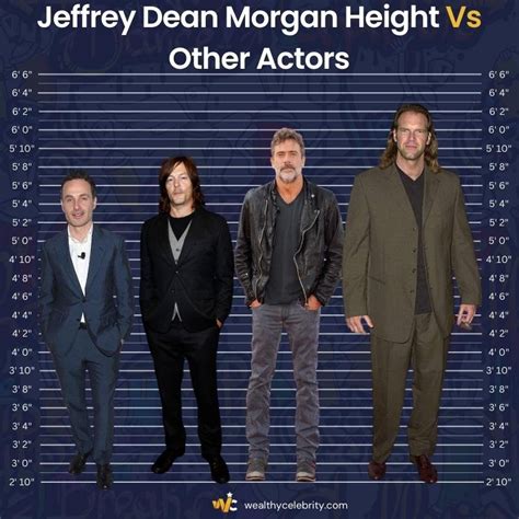 jeffrey morgan height|Jeffrey Dean Morgan Height